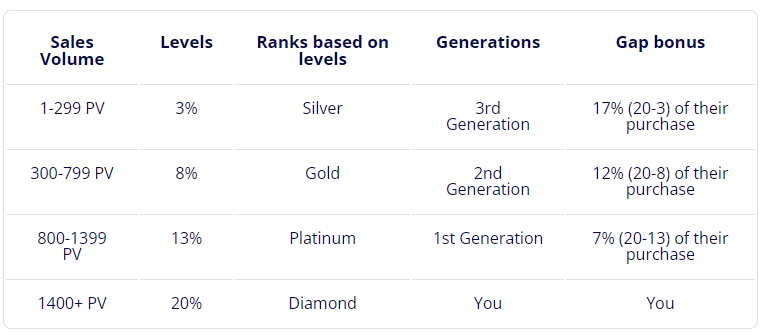 What is Generation Plan ?